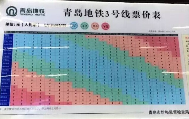 青岛地铁三号线最新的全线票价表来啦全程5块