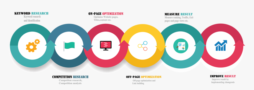488-4880187_seo-process-seo-processes-hd-png-download.png
