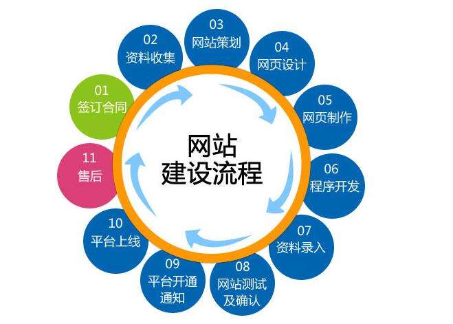 如何建设一个网站,建设网站的步骤与注意事项